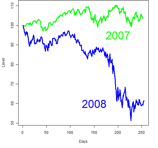 doubleyearplot