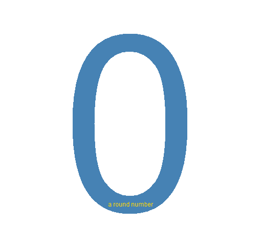 roundnum
