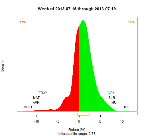 wk29