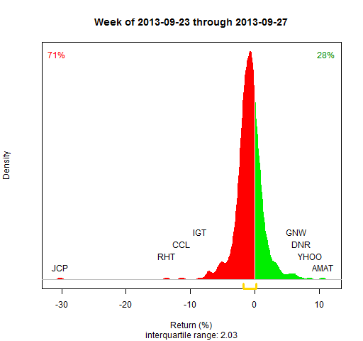 wk39