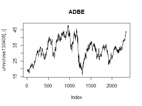 price_adbe
