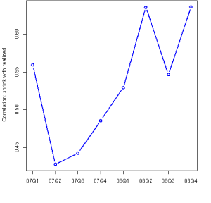 assess-risk-models-fig21