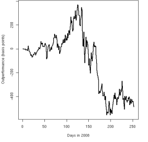 test-a-trading-strat-fig2