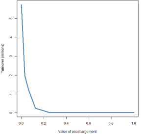 ucostTurnover1